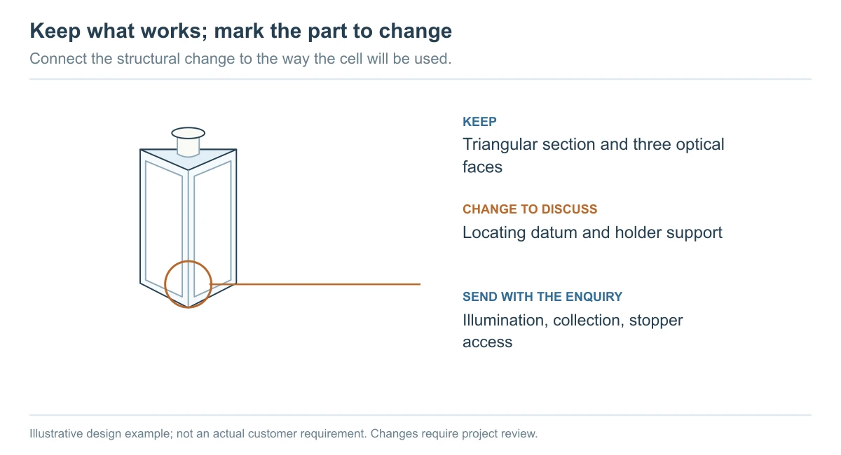 C033SS Keep what works; mark the part to change