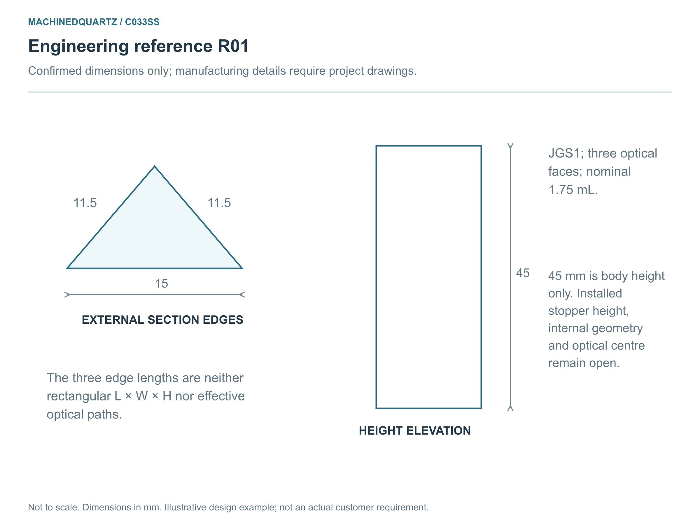 Illustration: C033SS Engineering reference R01