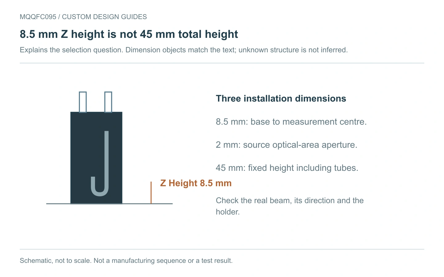 MQQFC095 selection schematic: 8.5 mm measurement centre, 35 mm body and 45 mm fixed height