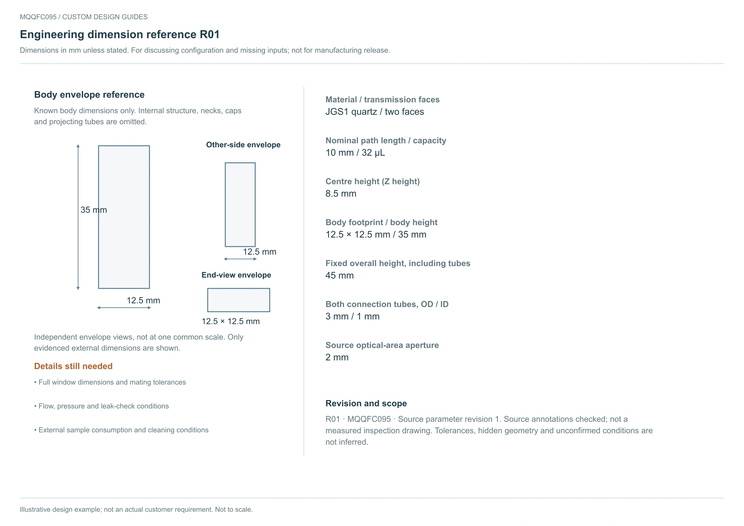 MQQFC095 engineering reference R01 showing source dimensions and configuration