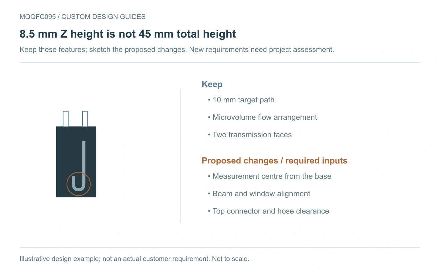 MQQFC095 illustrative design example showing retained features and proposed changes