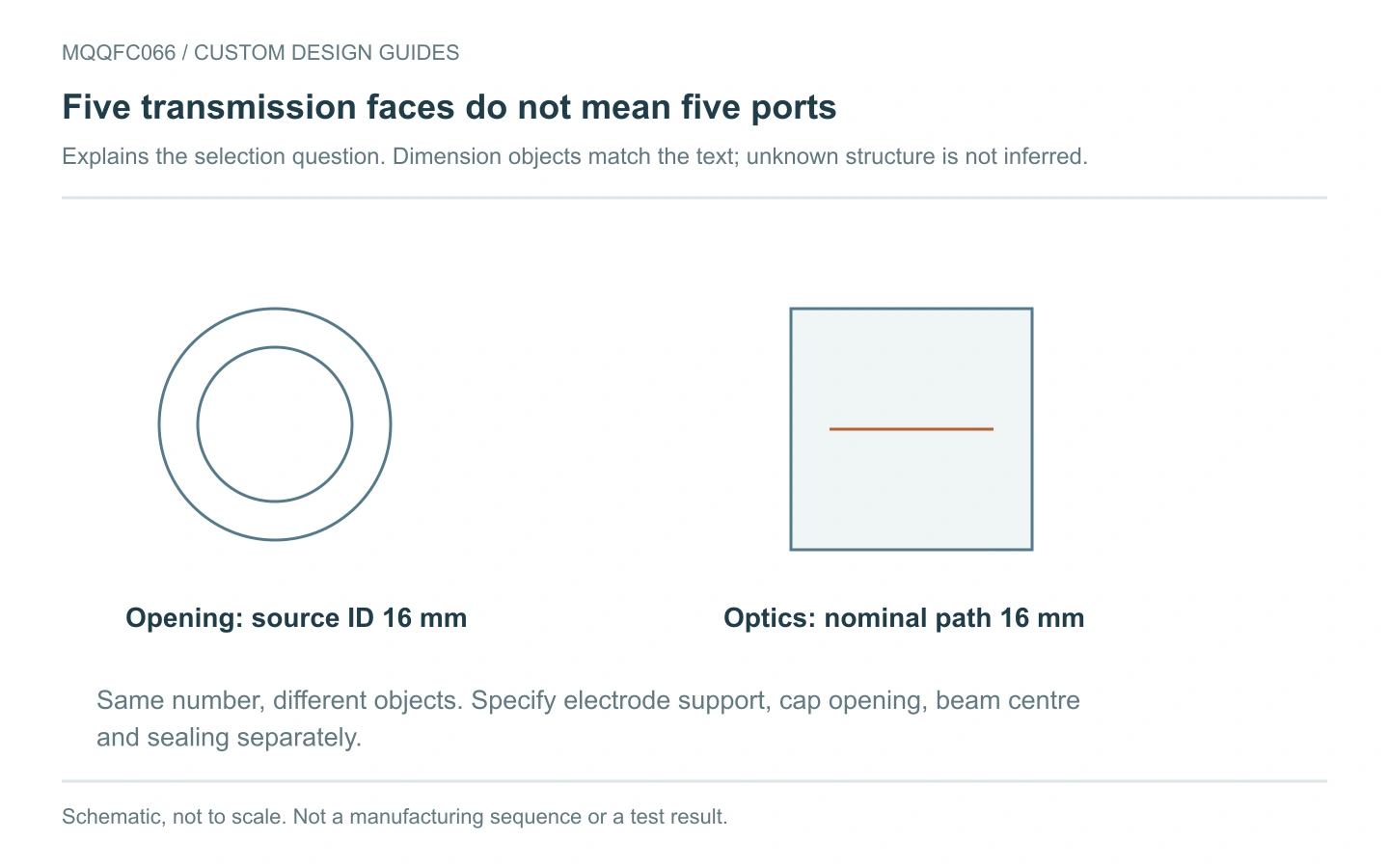 MQQFC066 selection schematic: separate neck diameter, optical path and capped height