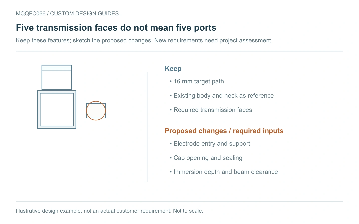 MQQFC066 illustrative design example showing retained features and proposed changes
