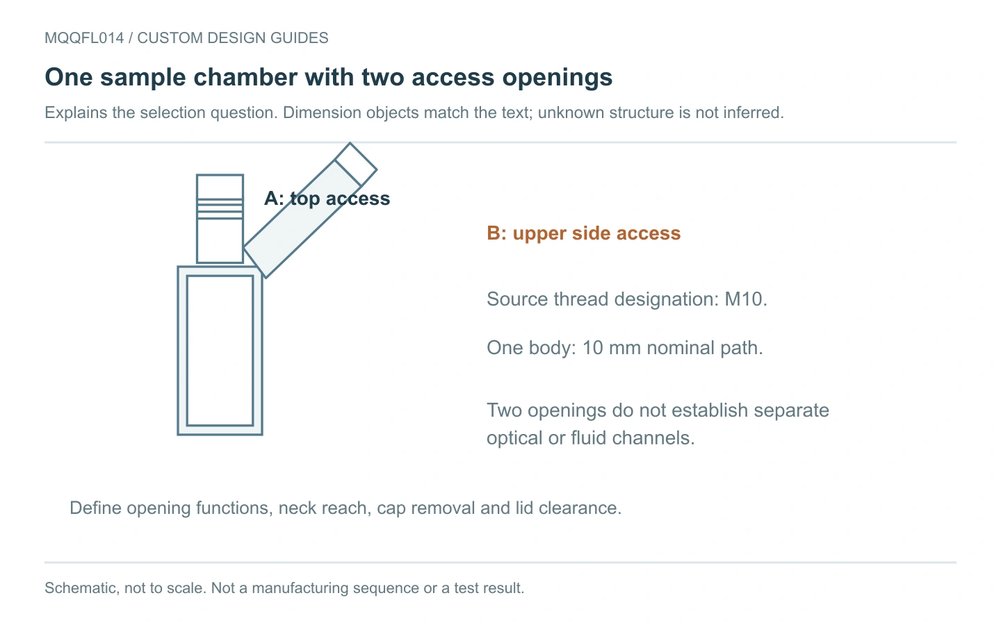 MQQFL014 selection schematic: one chamber with upright and angled access necks