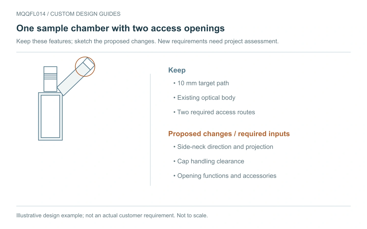 MQQFL014 illustrative design example showing retained features and proposed changes
