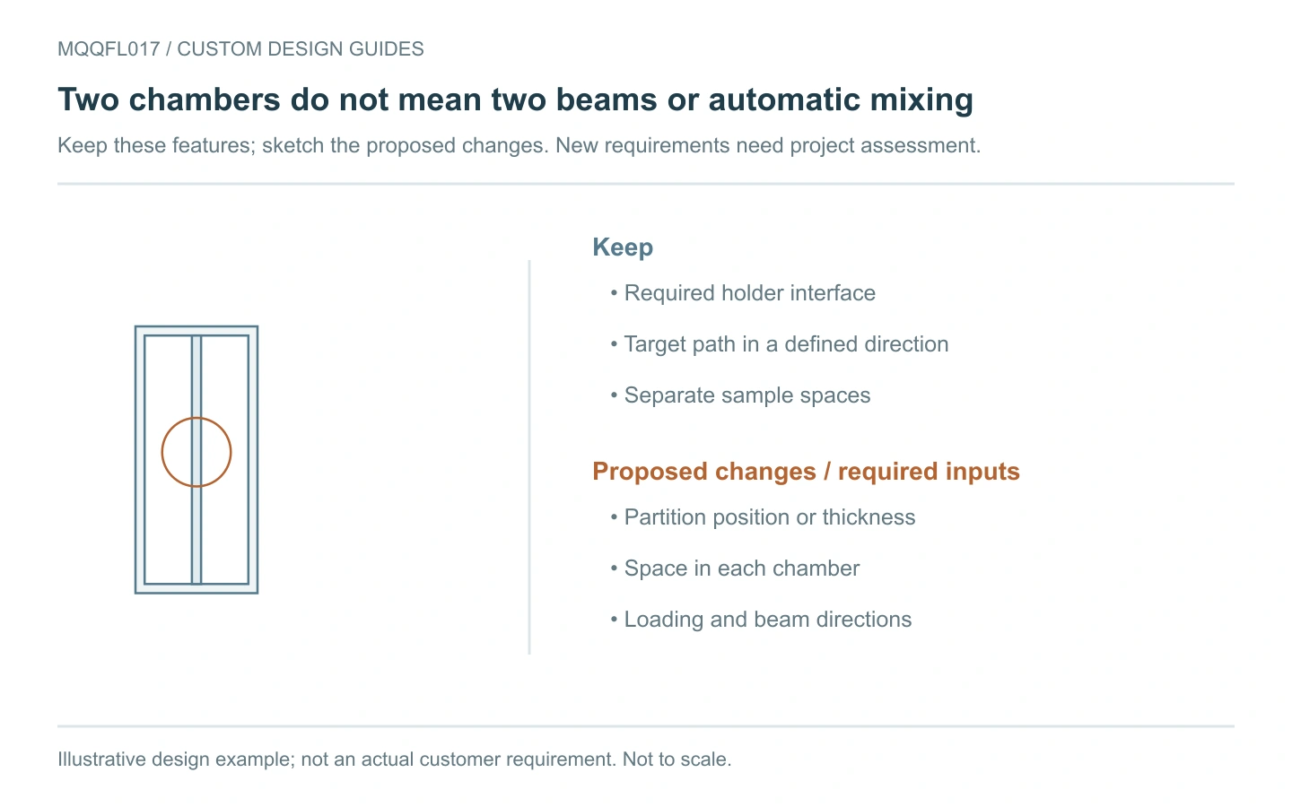MQQFL017 illustrative design example showing retained features and proposed changes