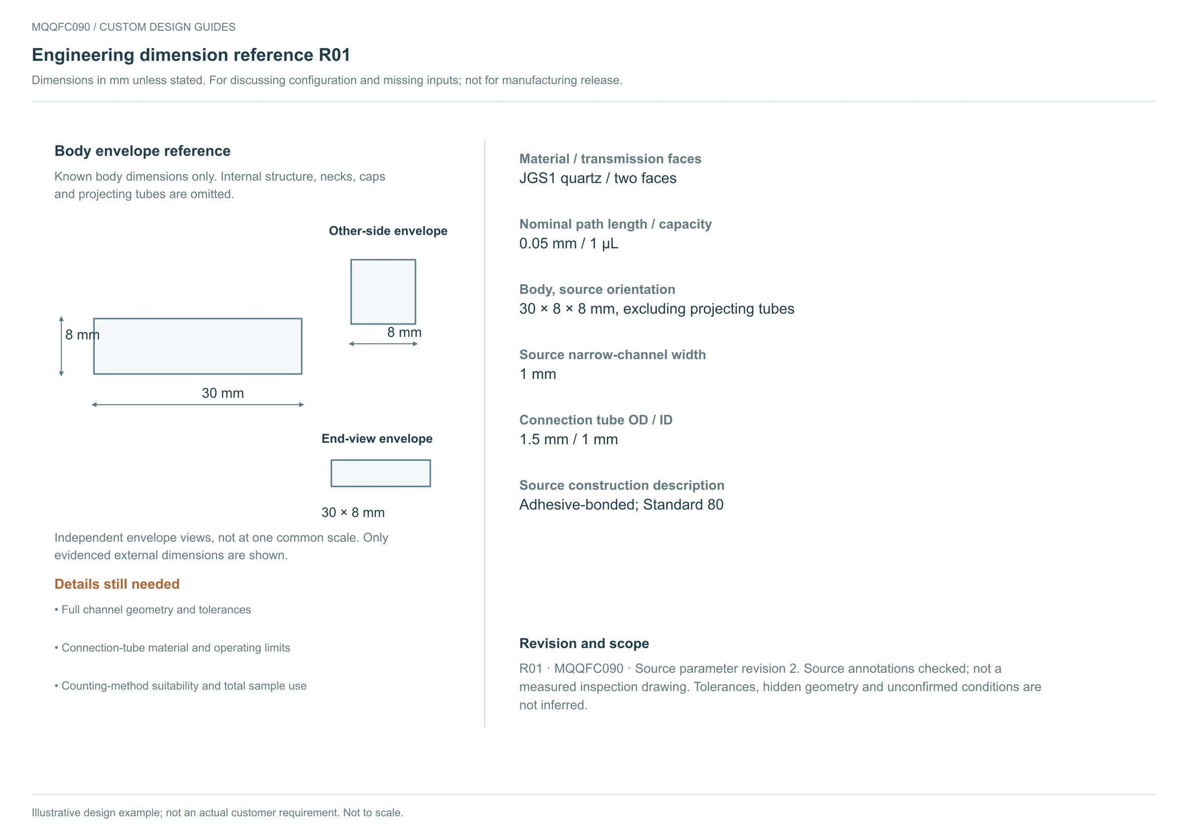 MQQFC090 engineering reference R01 showing source dimensions and configuration