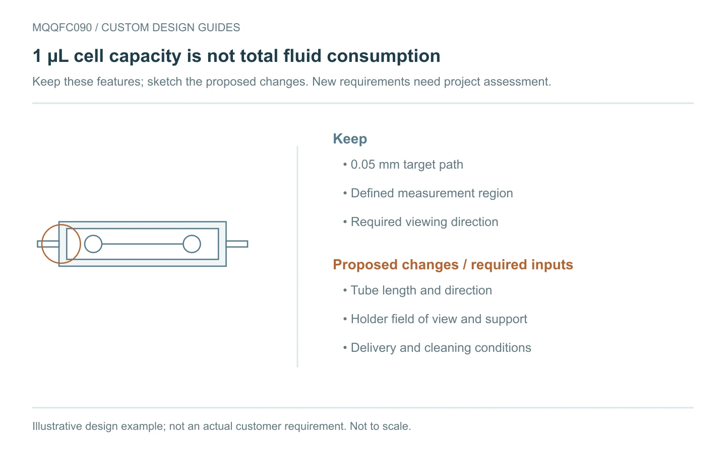 MQQFC090 illustrative design example showing retained features and proposed changes