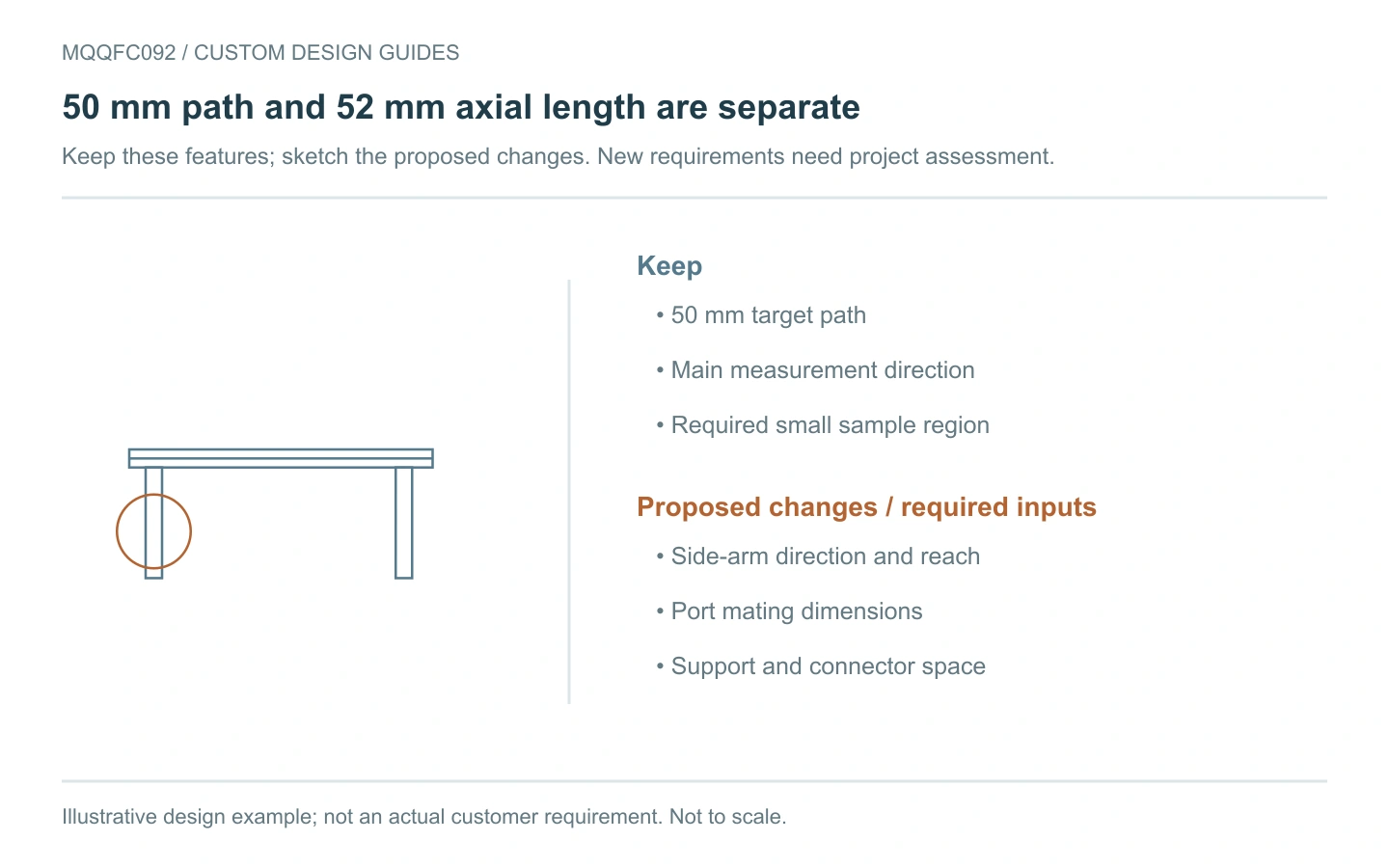 MQQFC092 illustrative design example showing retained features and proposed changes