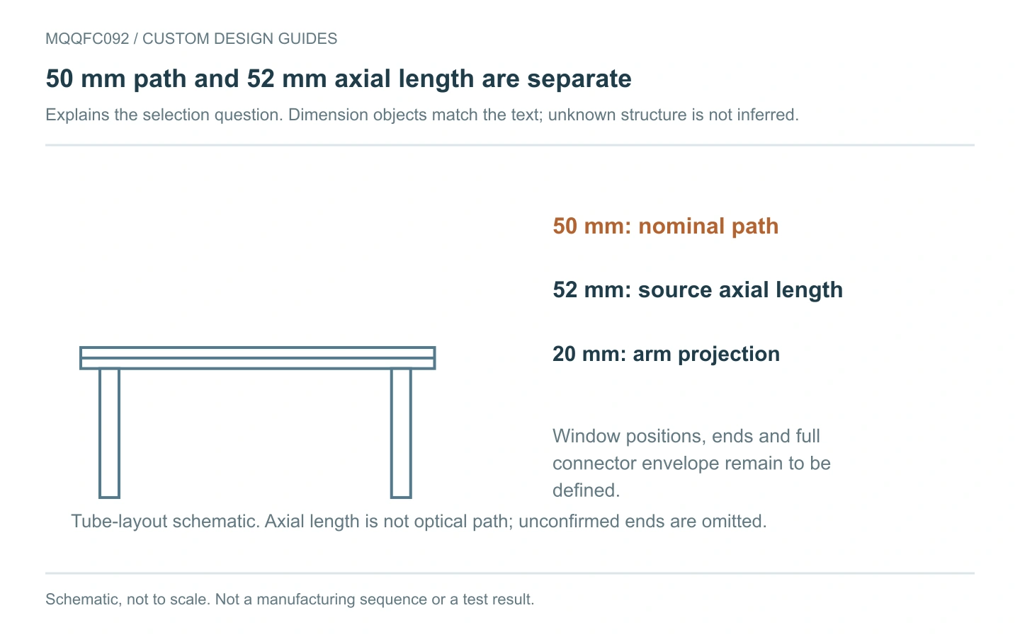 MQQFC092 selection schematic: 50 mm optical path, axial span and two side arms