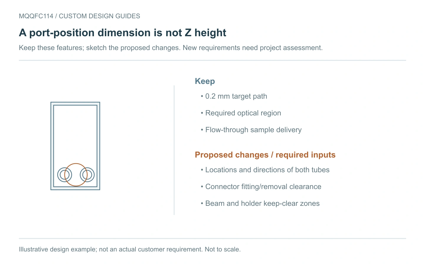 MQQFC114 illustrative design example showing retained features and proposed changes