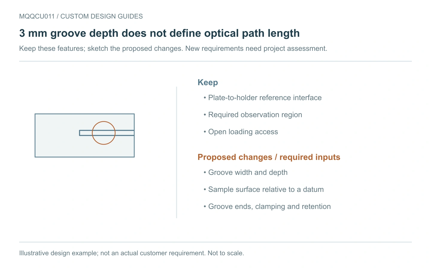 MQQCU011 illustrative design example showing retained features and proposed changes
