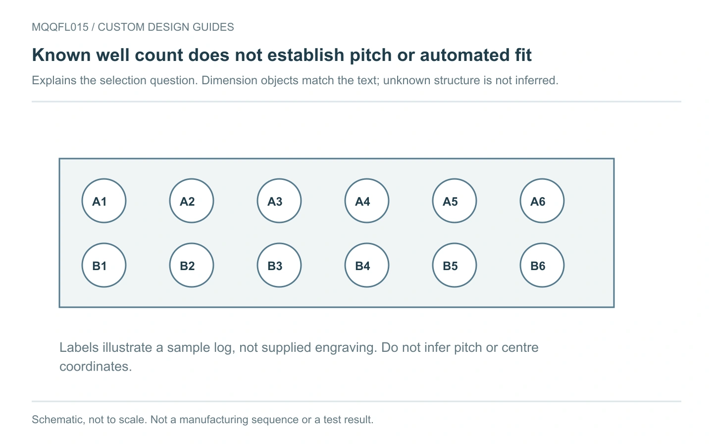 MQQFL015 selection schematic: twelve recesses, two-row arrangement and proposed locating datum