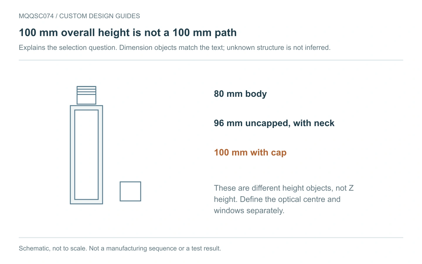 MQQSC074 selection schematic: 80 mm body, 96 mm uncapped height and 100 mm capped height