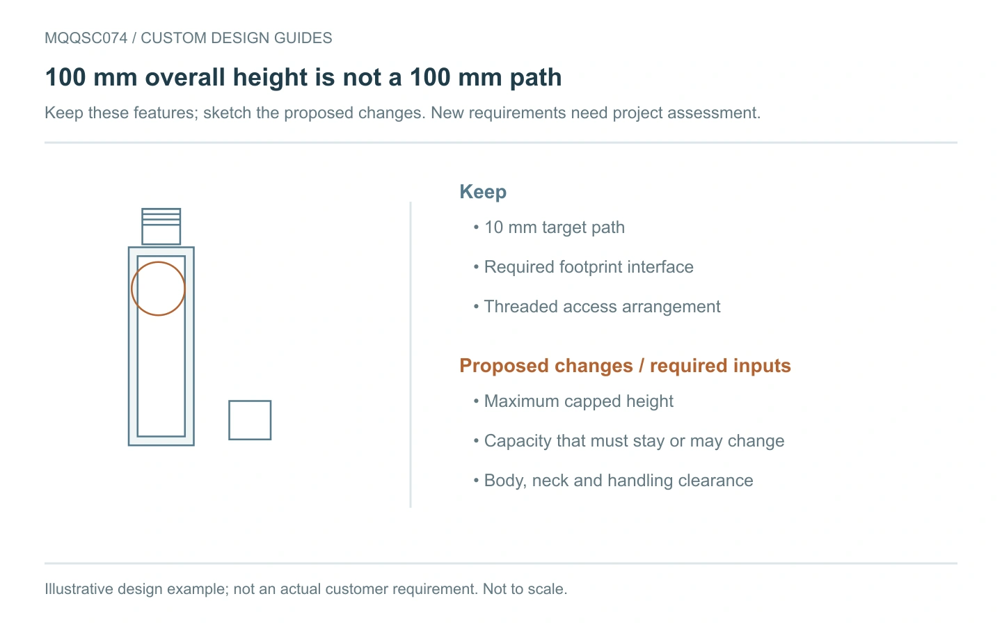 MQQSC074 illustrative design example showing retained features and proposed changes