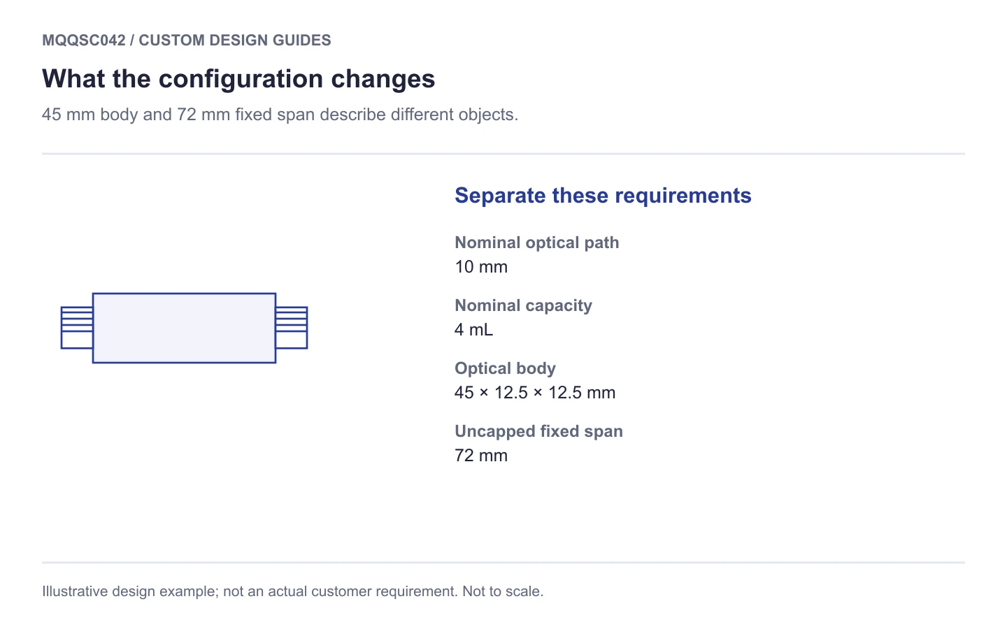 MQQSC042 selection schematic: m6 quartz flow cell