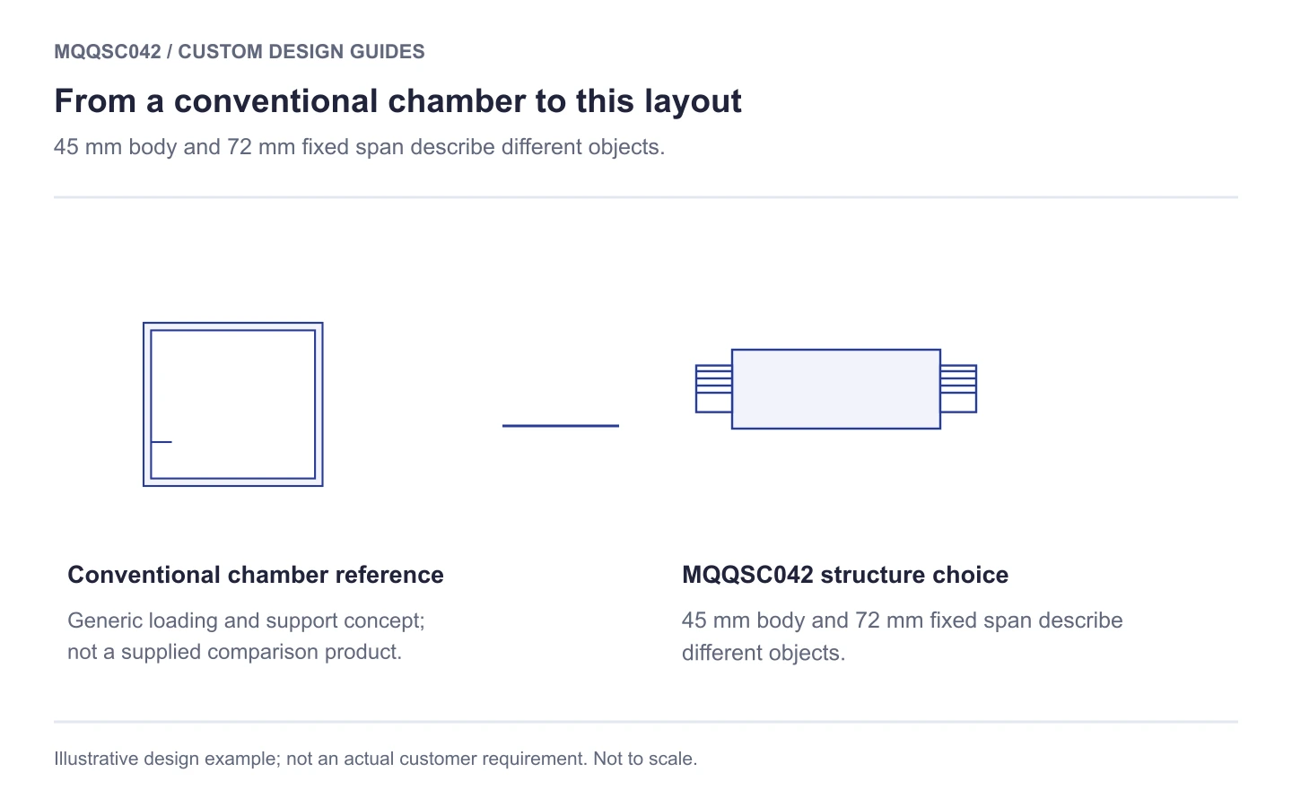 MQQSC042 structural comparison: m6 quartz flow cell