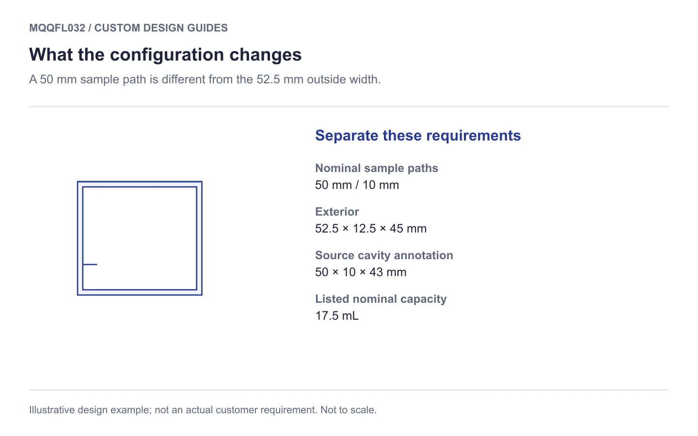 MQQFL032 selection schematic: 50 mm five-face quartz cuvette