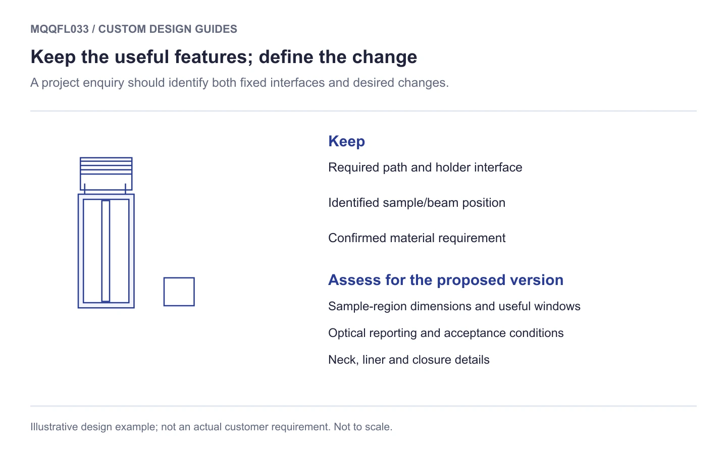 MQQFL033 proposed customisation: sample-region dimensions and useful windows