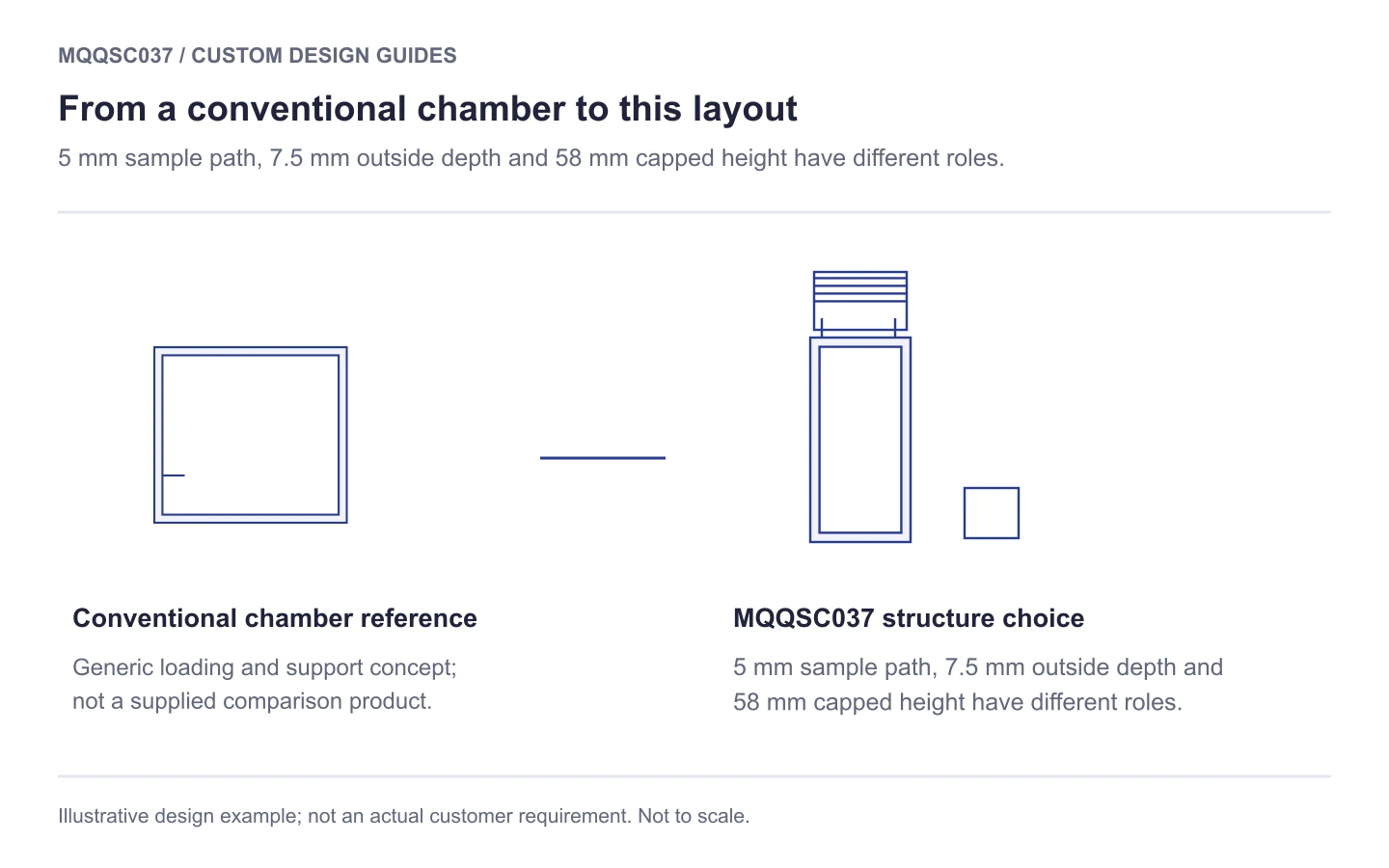 MQQSC037 structural comparison: 5 mm screw-top quartz cell