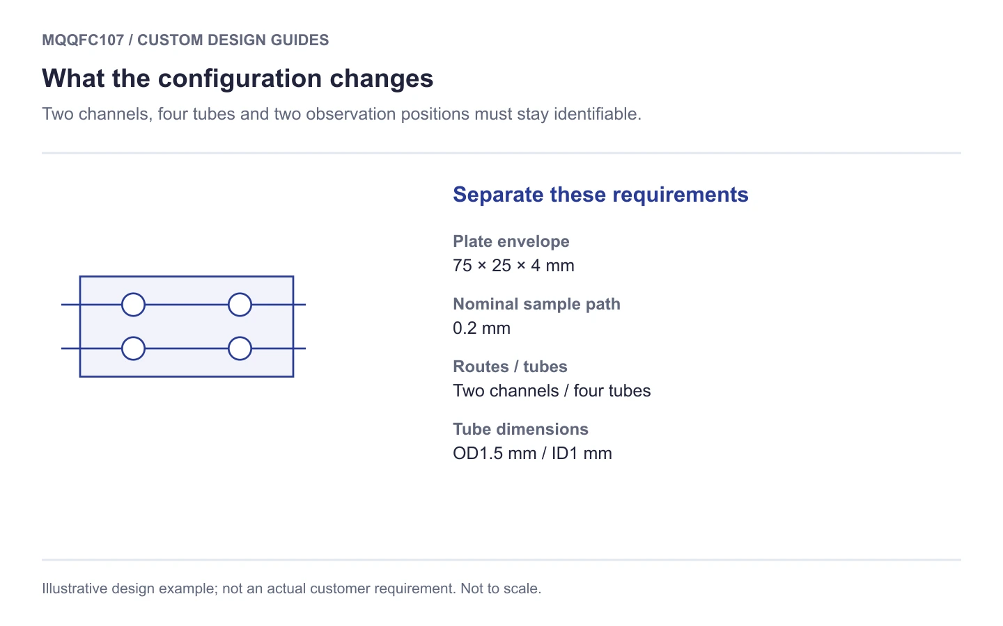 MQQFC107 selection schematic: dual-channel quartz counting cell