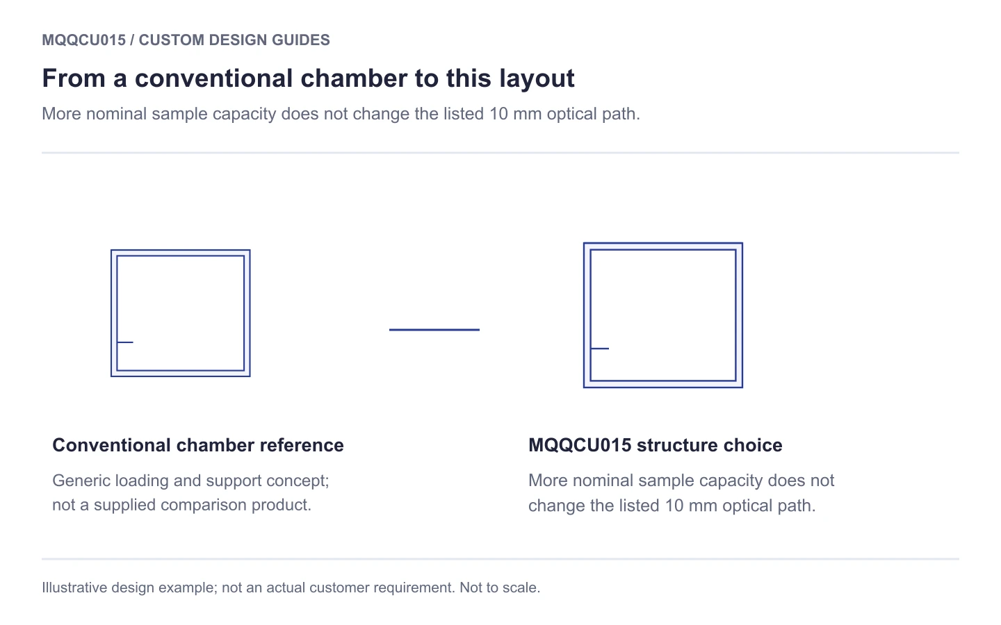 MQQCU015 structural comparison: 13 ml quartz cuvette