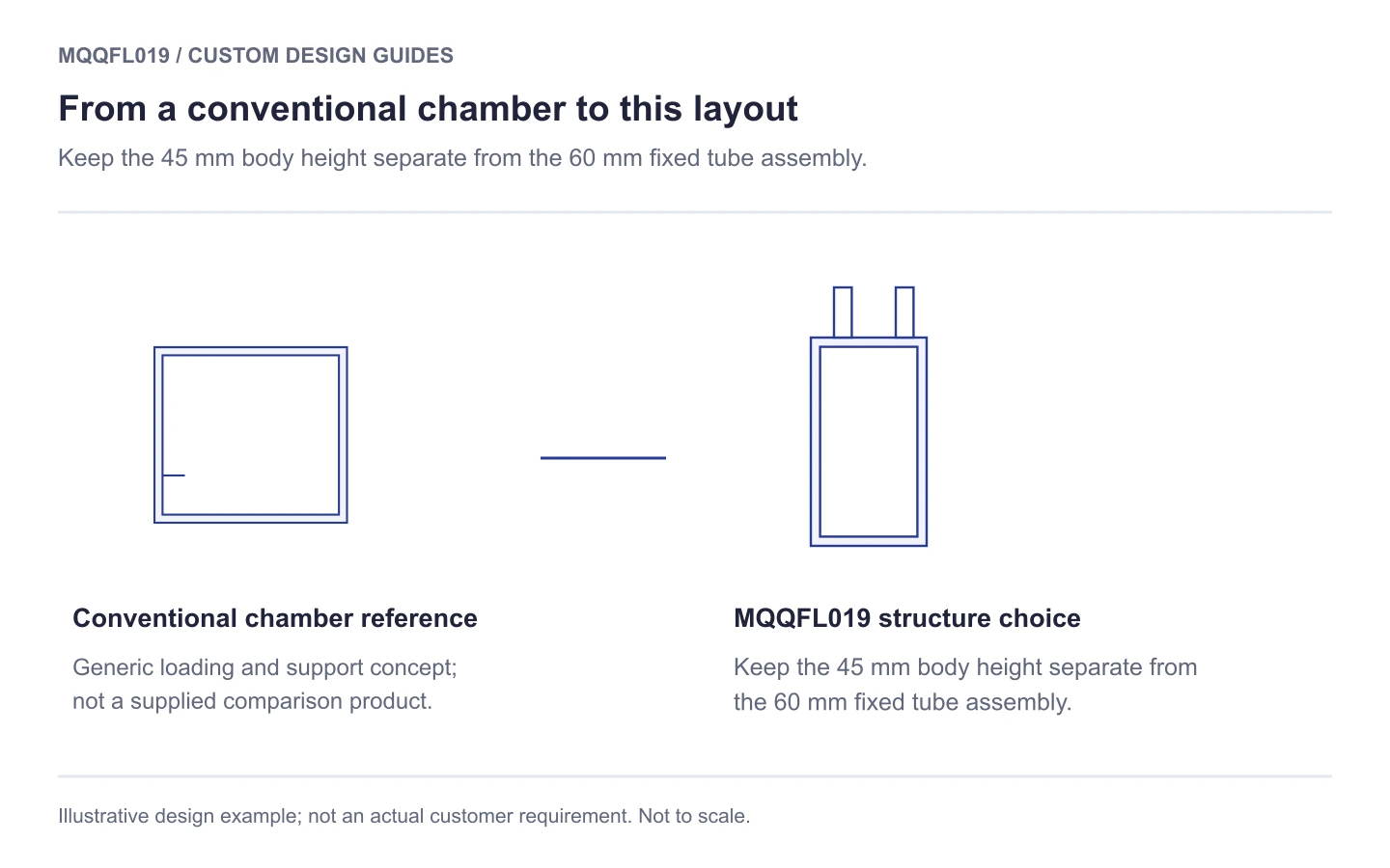 MQQFL019 structural comparison: top-port quartz flow cell