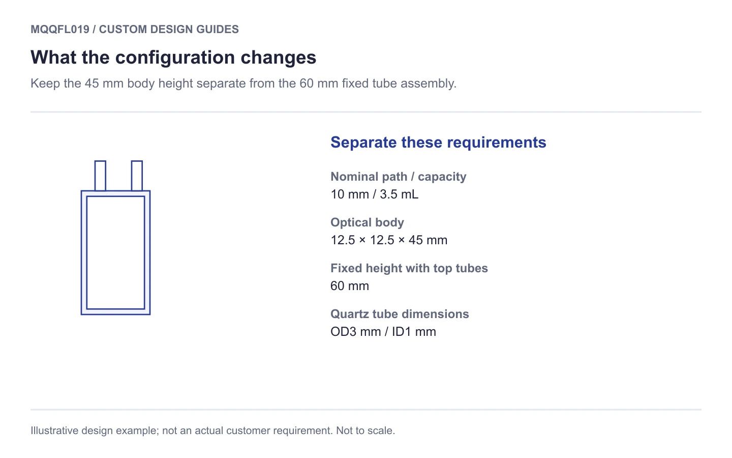 MQQFL019 selection schematic: top-port quartz flow cell