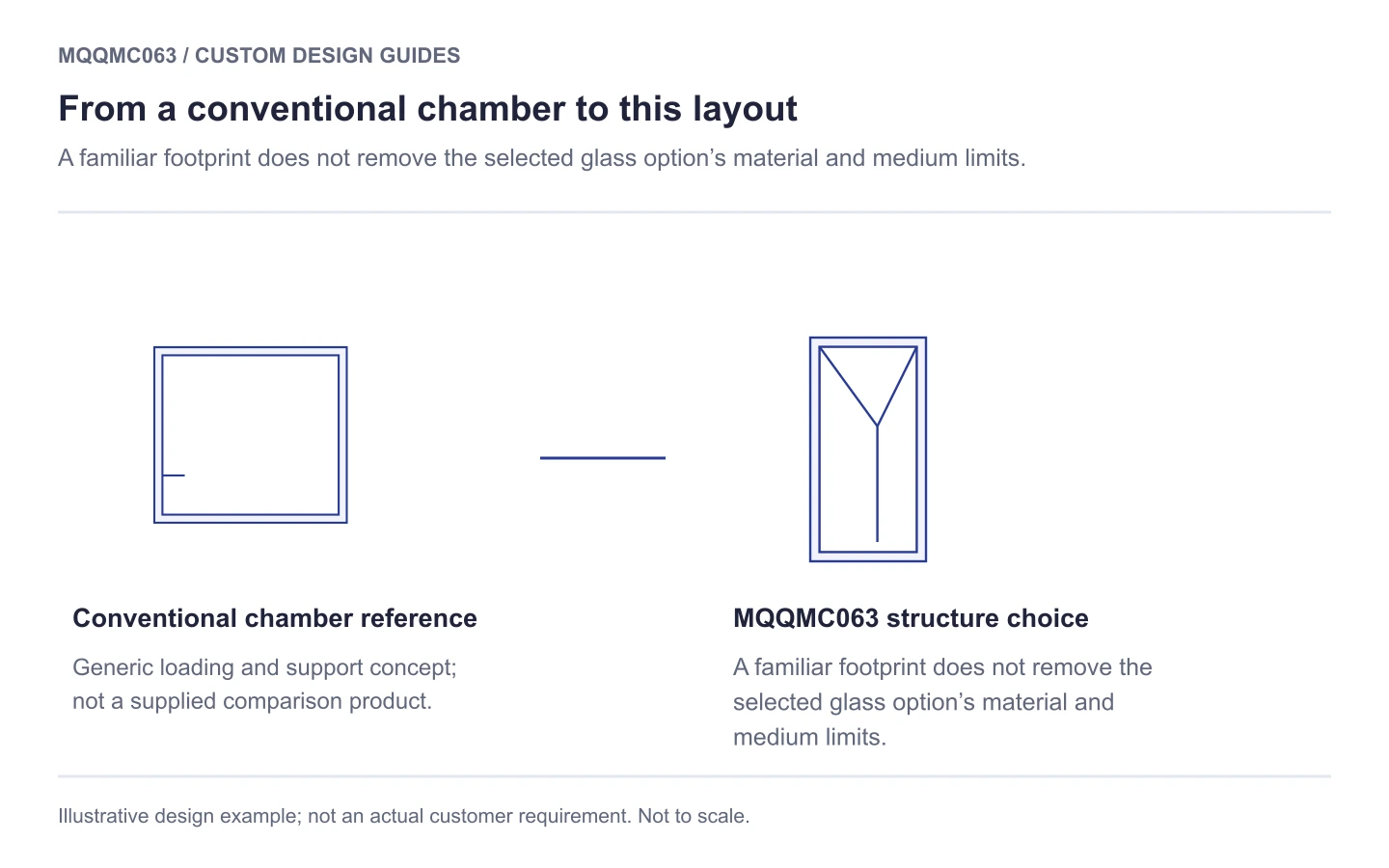 MQQMC063 structural comparison: 700 µl glass micro cuvette