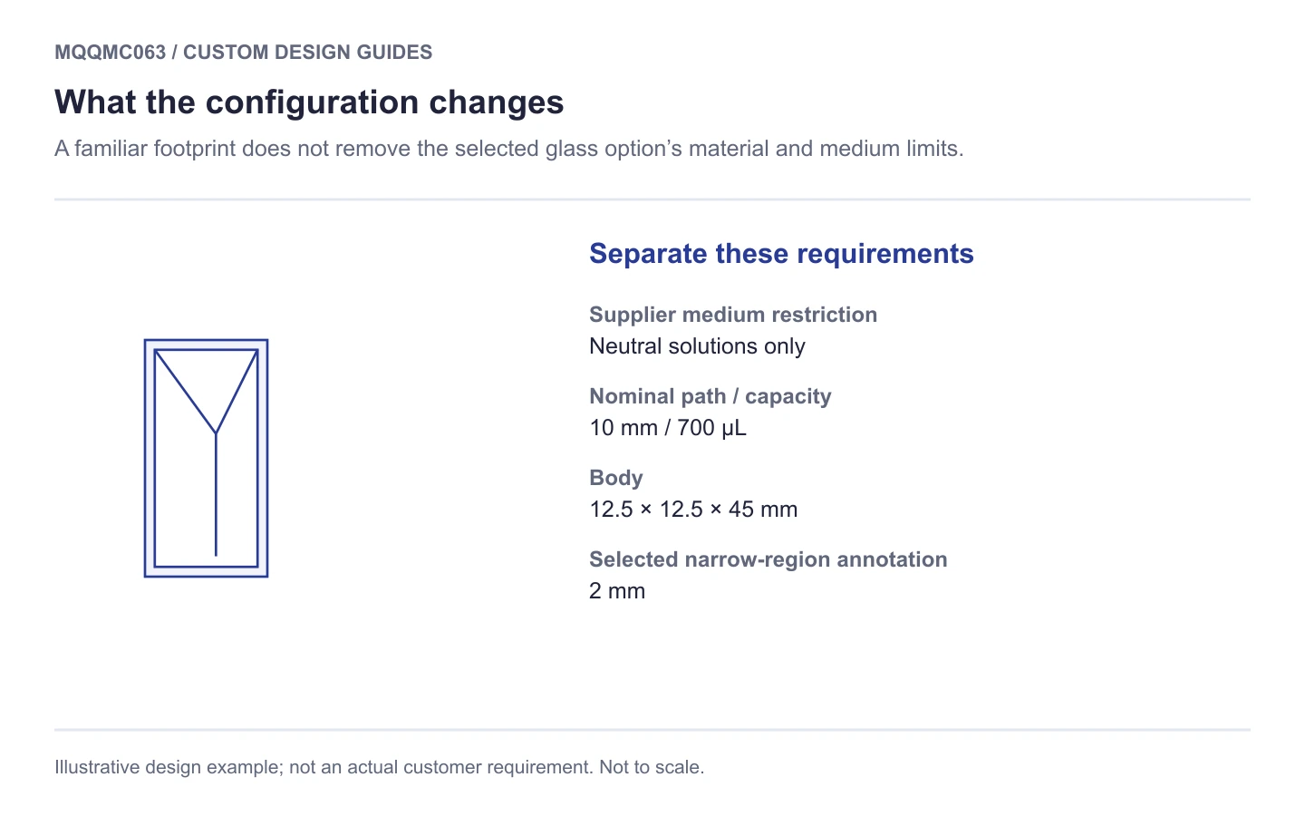 MQQMC063 selection schematic: 700 µl glass micro cuvette