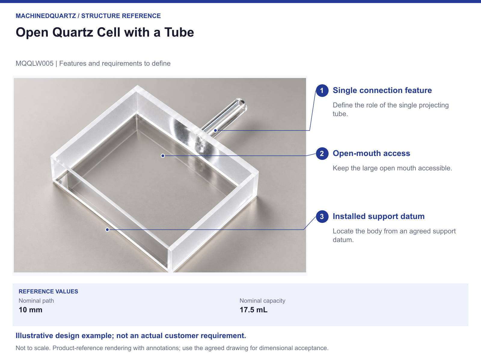 MQQLW005 annotated structure reference with specification points