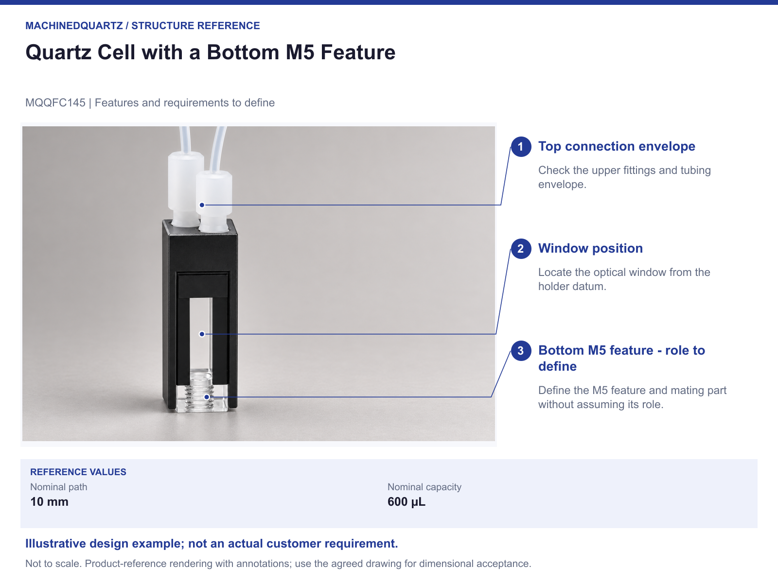 MQQFC145 annotated structure reference with specification points