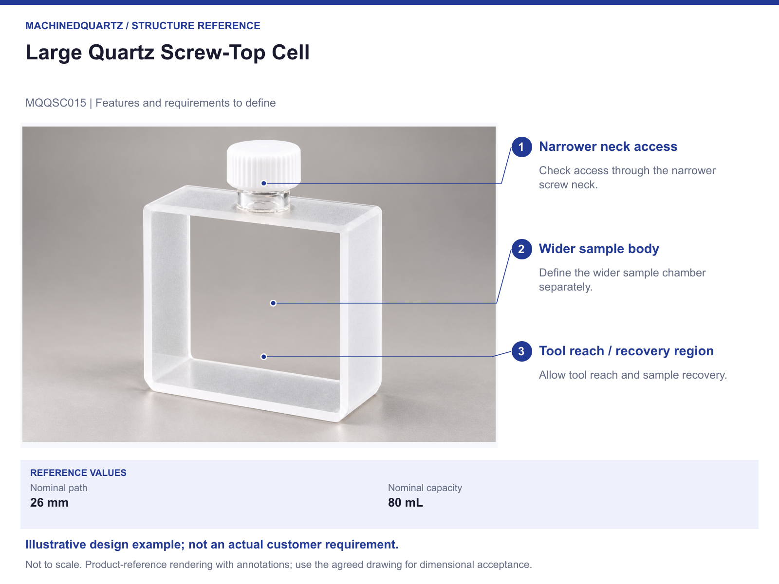 MQQSC015 annotated structure reference with specification points